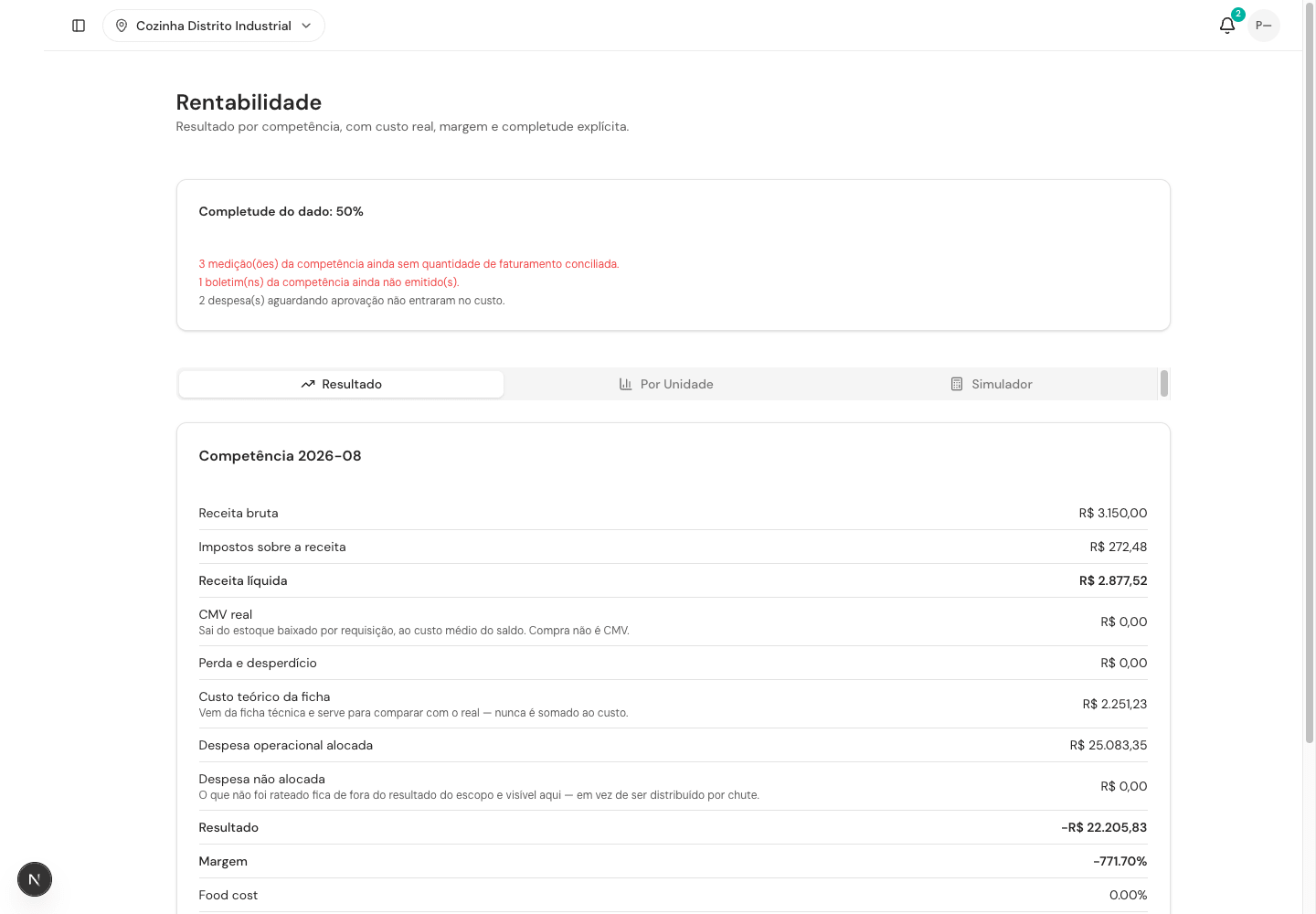 Tela de rentabilidade do MEPO com receita, CMV, custos e margem