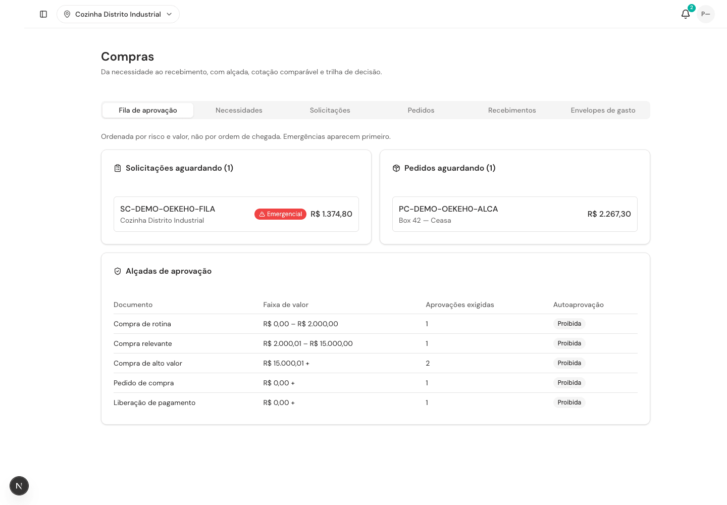 Fila de compras do MEPO com solicitações, pedidos e alçadas de aprovação